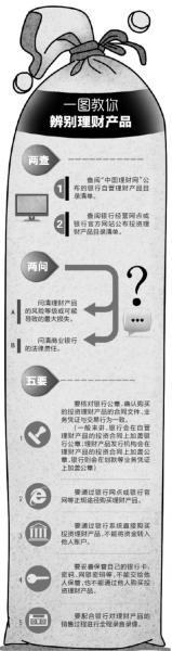 ����Ա��˽�۲�Ʒ����ʧ3200�� ���н���ͻ�����